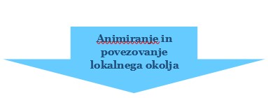 Animiranje