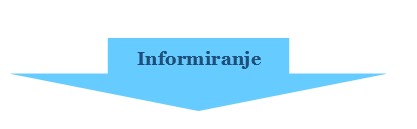 Informiranje